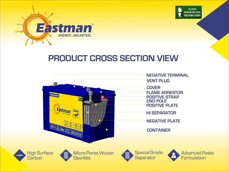 Sustainable Sparks: E-Rickshaw Battery Chronicles 2023